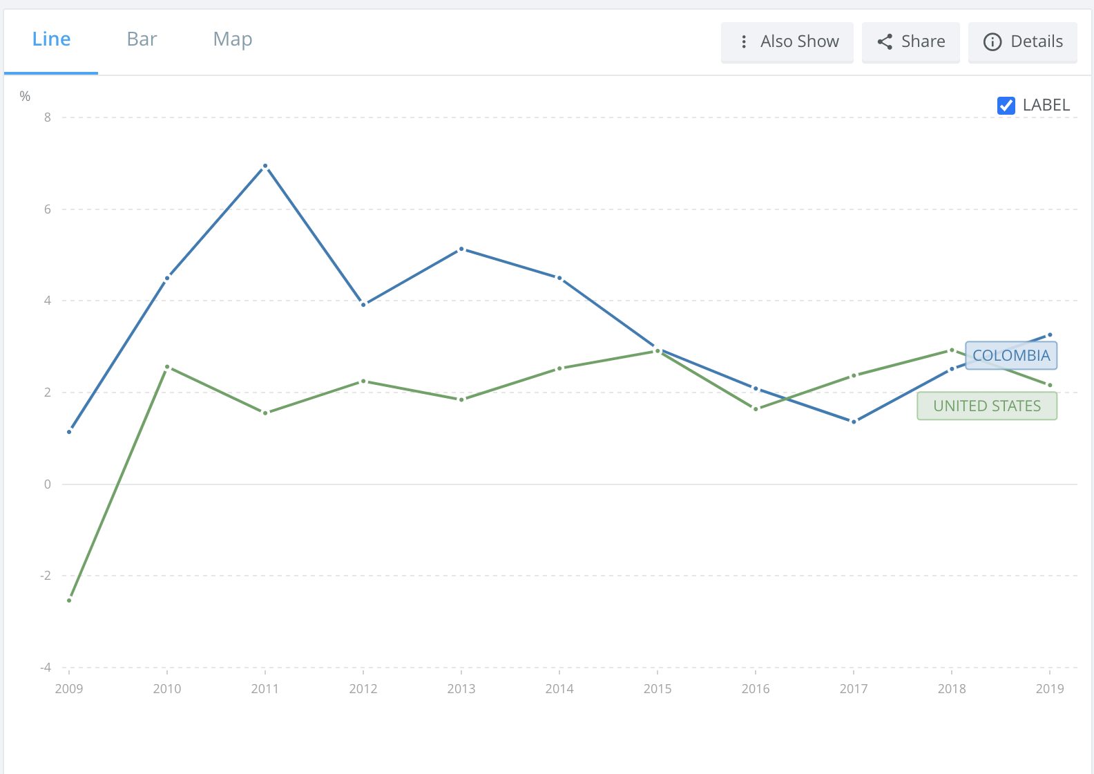 Colombia GDP